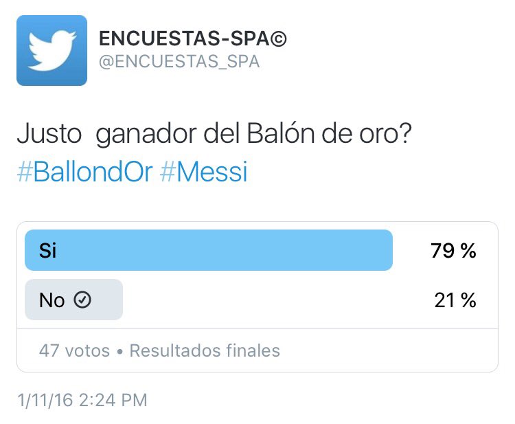 RTEncuestas's tweet photo. Resultados finales de la encuesta de @ENCUESTAS_SPA. El 79% cree que Messi es justo ganador del Balón de Oro. https://t.co/3MAsBudvin