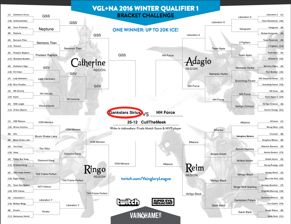 dalinkwent0's tweet photo. This is my #vainglory #VGLbracket for the NA Winter Qualifier! @vggankstars over @halcyonhammers MVP @CullTheMeekVG https://t.co/oGy9mGvFAY