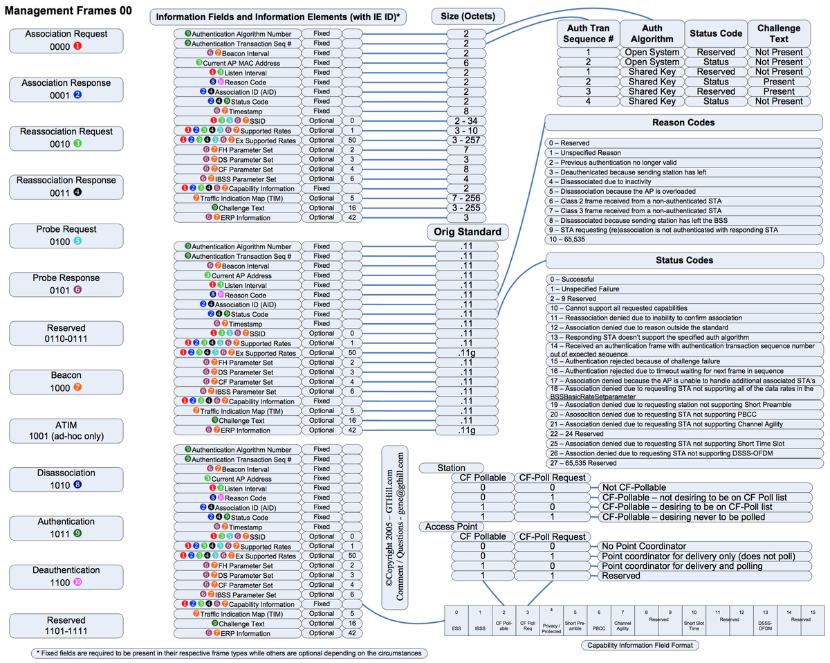KeithRParsons's tweet photo. Management Frames Chart
From @GTHill https://t.co/u3Ua6fcZ2b