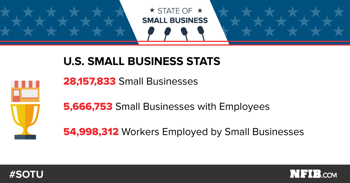 NFIB's tweet photo. Over 28 million #smallbiz owners are hoping for some positive news during tonight's #SOTU. RT if you're one of them. https://t.co/DWzueG4nU9