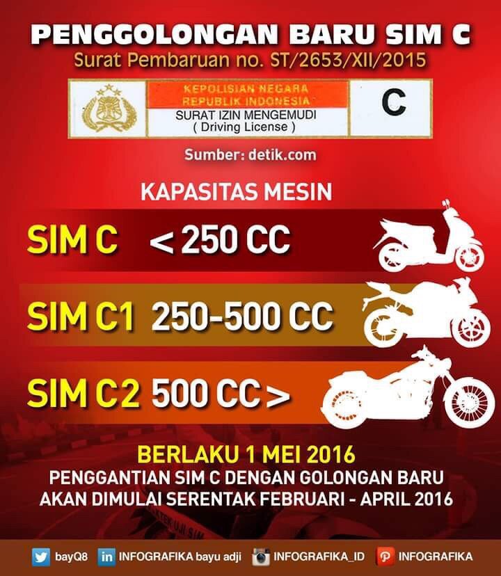 Penggolongan baru SIM C berlaku mulai 1 Mei 2016.