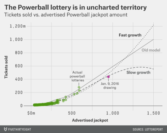 #POWERBALLES hashtag on Twitter