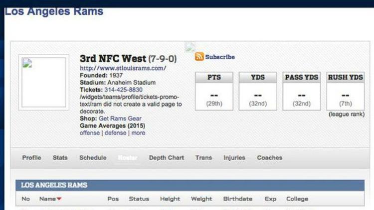 Los Angeles Rams Depth Chart 2016