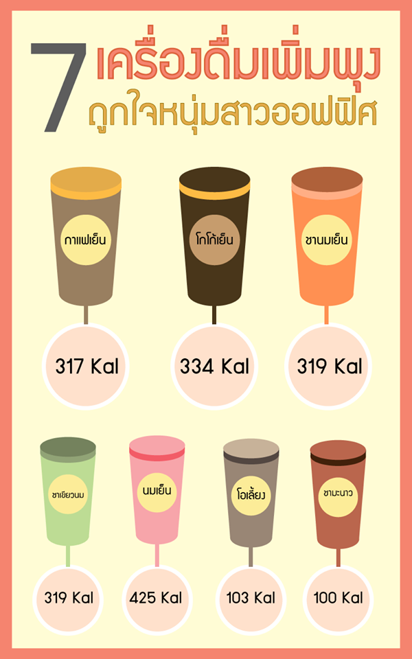 เครื่องดื่ม ... เพิ่มพุง