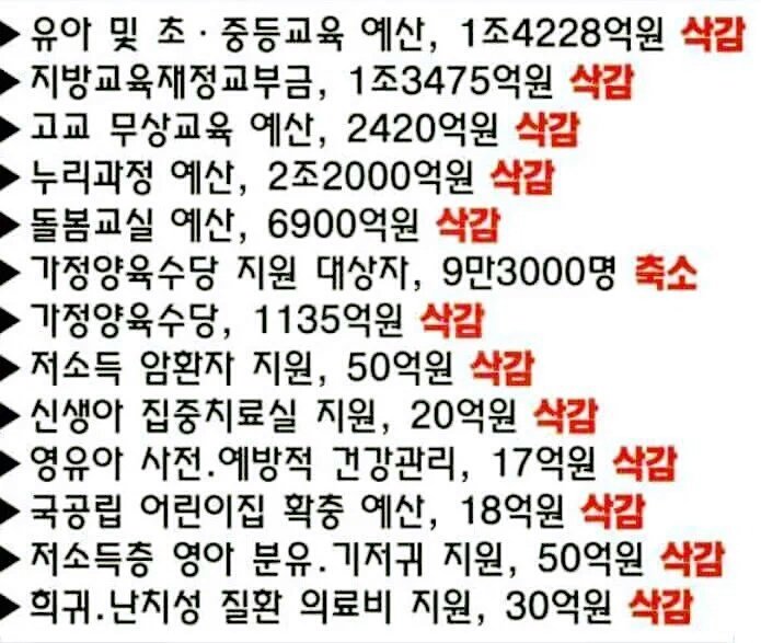정말 뻔뻔한 새누리당!
국정원이 만든 댓통령!
이러고도
아이를 낳으라고??😠