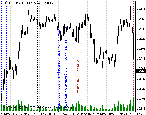 mql5zh's tweet image. 文件操作. 一个重要市场时间可视化的实例 mql5.com/zh/articles/13… #mql4 #mt4