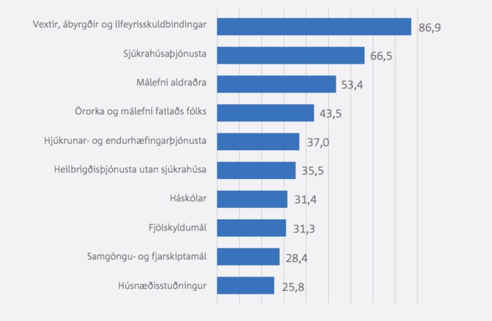 Er verið að bera saman epli og appelsínur þegar brúttó vaxtagreiðslur eru settar í flokk með lífeyrisskuldbindingum