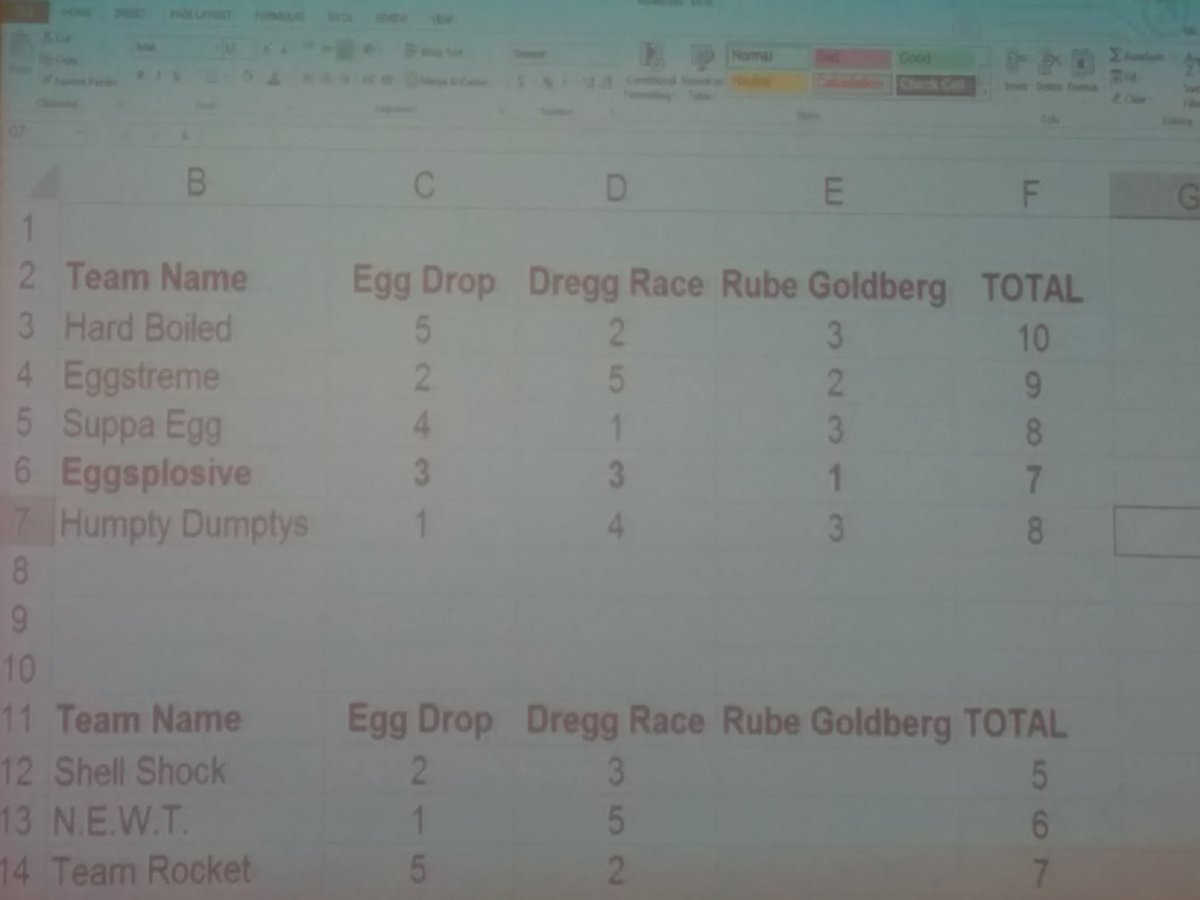 BharatShamsukha's tweet image. #210phys #teamsuppaegg #suppaegg. So close!