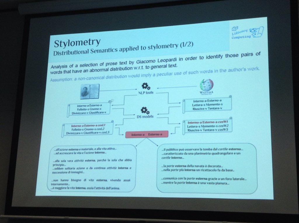 DH_FBK's tweet image. #distributional #semantics applied to #stylometry @g_benotto #dh
