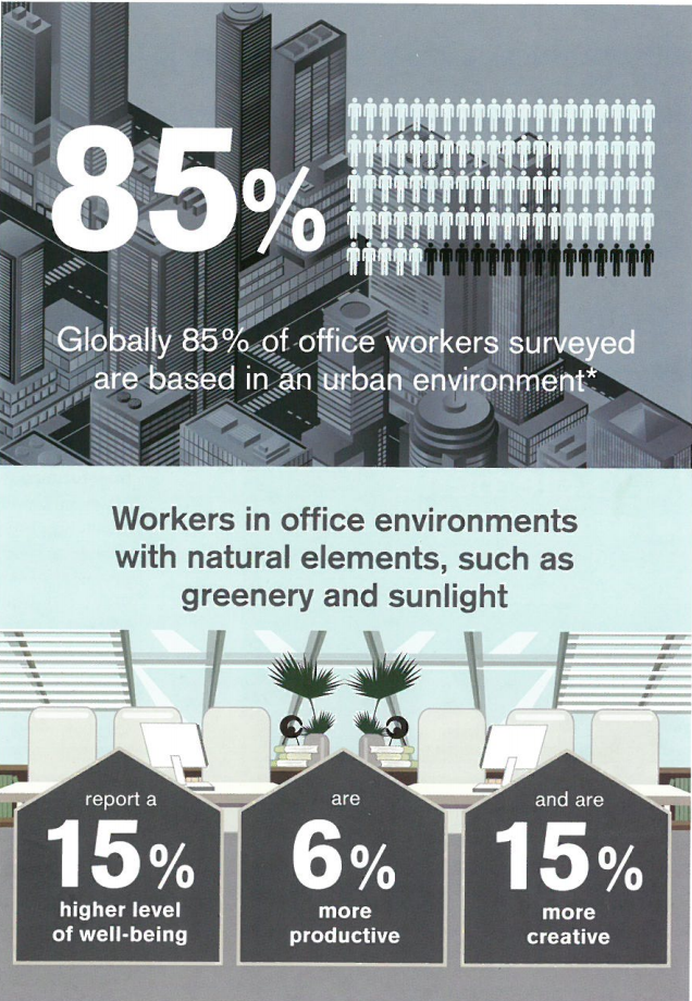 human_spaces's tweet photo. Why #workplaces need more #nature by @ProfCaryCooper: https://t.co/RqEch8yaLc #BiophilicDesign https://t.co/4OxNs9z2dx