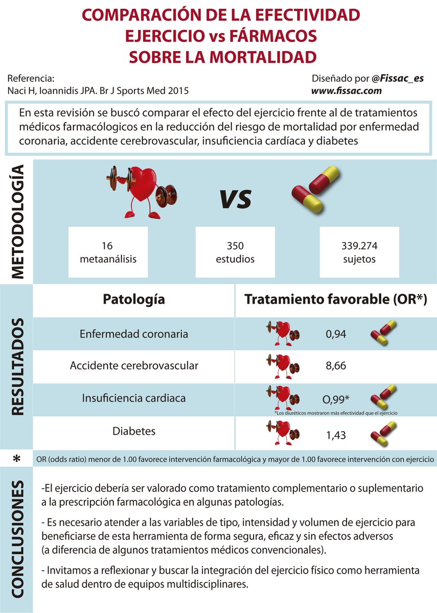 Fissac (@fissac_es) on Twitter photo 