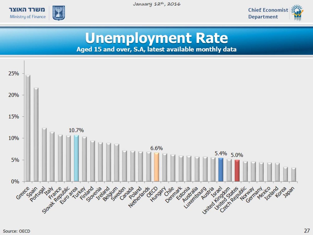 Ministry of Finance tweet media