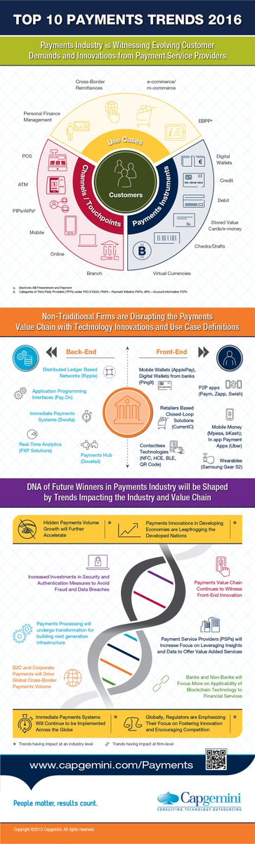 Top 10 trends that are expected to drive the dynamics of #payments in 2016. bit.ly/1PTAfLd <a href="/Capgemini/">Capgemini</a>