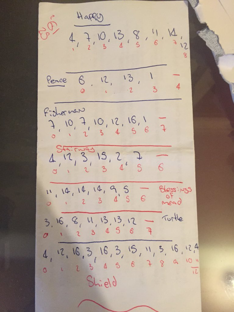 ShawnMills77's tweet photo. Programming insight. I really have a lot of these sorts of notes around. @IQ_Adventures #OrderOfTheThorne https://t.co/ibsE0jax5e