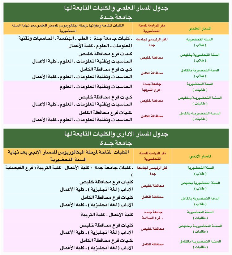 عبدالعزيز الملك تخصصات للبنات جامعة جامعة الملك