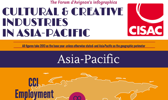 CreativeTech_By's tweet photo. Asia is the #1 continent of the CCI market. Find out why in our #worldcreative #infographic: https://t.co/9w6S99AA5X https://t.co/4gatOAxMiU