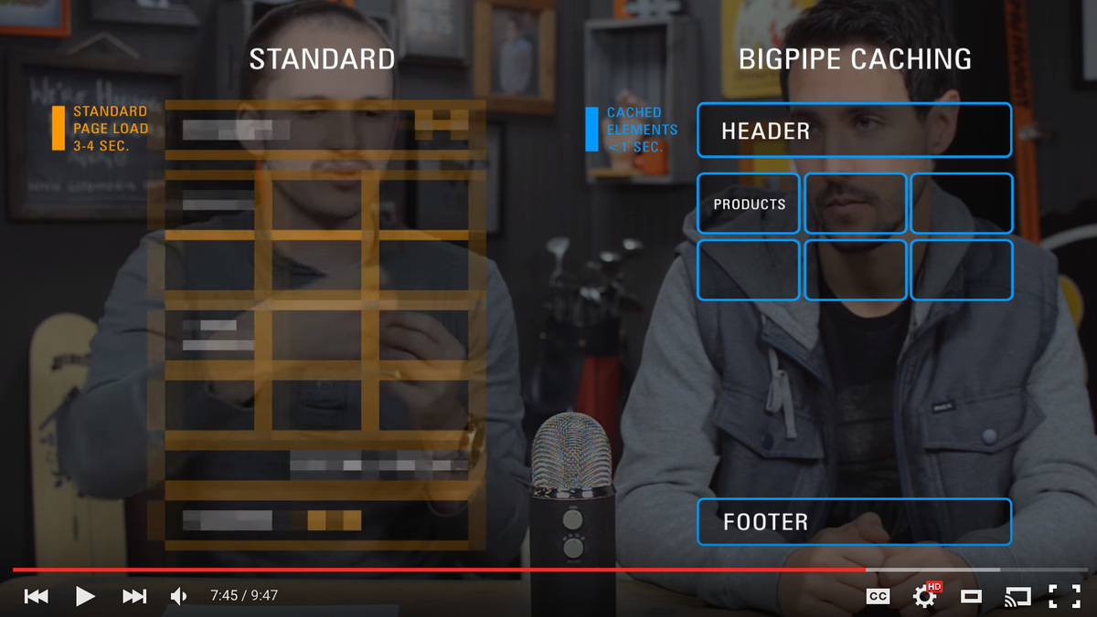 gaborhojtsy's tweet photo. Drupal’s BigPipe made easy to understand in this video explanation: https://t.co/pniiD4Clxe /via @wimleers https://t.co/dHQQjLBNVg