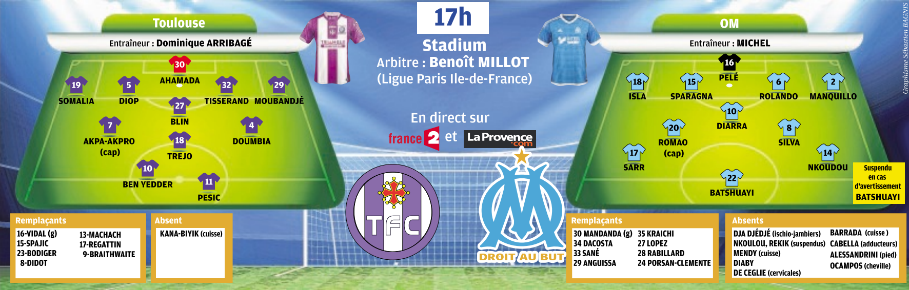 OMDuMatch - [Toulouse - OM CdL] Se qualifier {2-1 ap} CYmrqgFWkAAfTSi