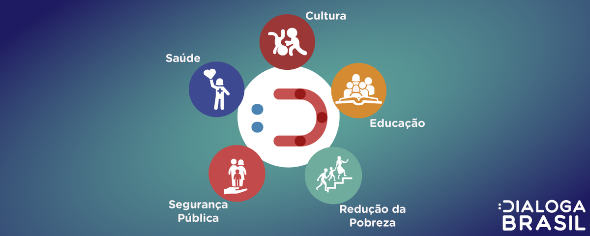 dialogabrasil's tweet photo. Confira um pouco mais sobre os programas dos 5 temas presentes na plataforma Dialoga Brasil!
https://t.co/X6uDGJhwB3 https://t.co/HylOmRabTf