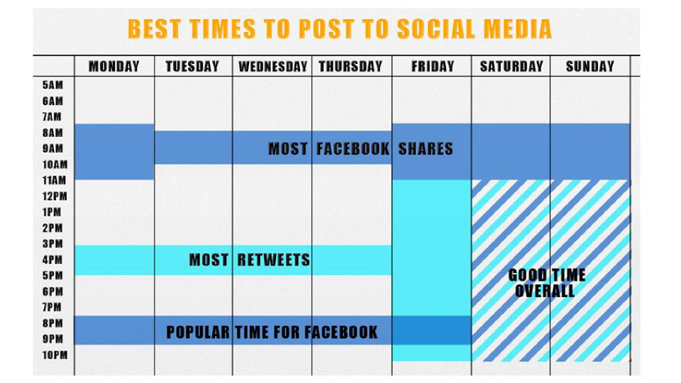 When should you be posting to social media?
MomentmMarketing.com