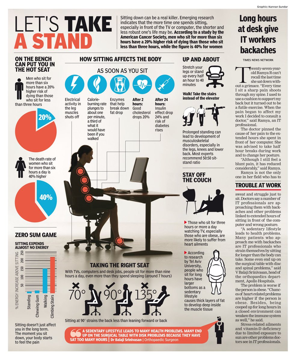 peterohnemus's tweet image. Please Stand Up, Sitting Killing You Slowly! #SittingIsKillingYou #infographic #health