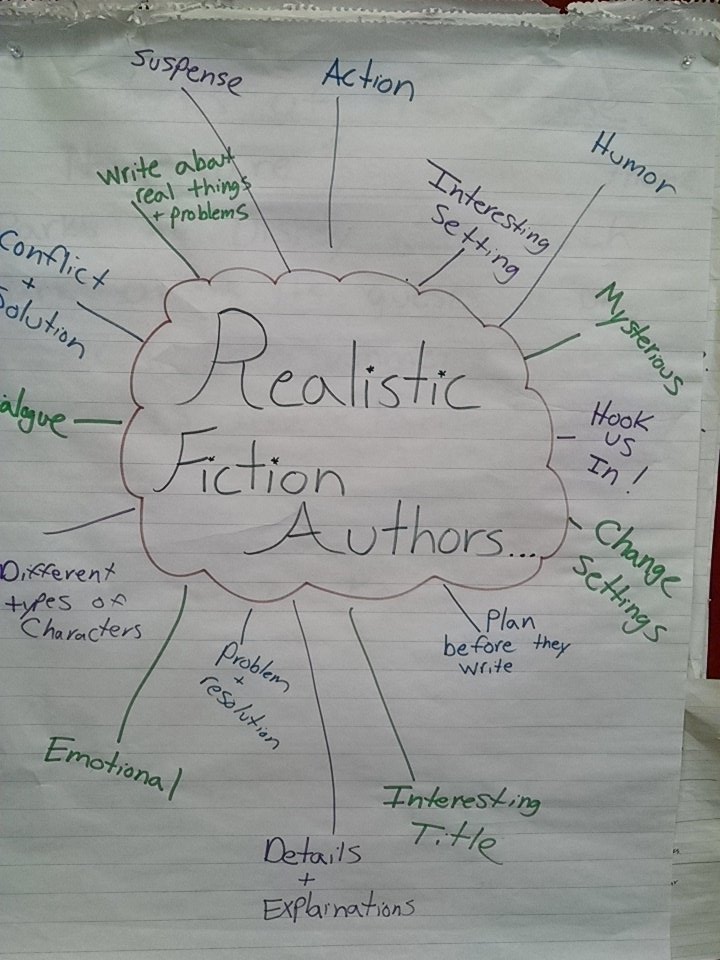 New Language Arts units began this week..ask your students about them!