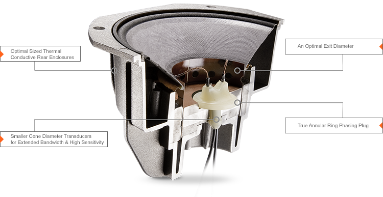 Cone Midrange Compression Driver 