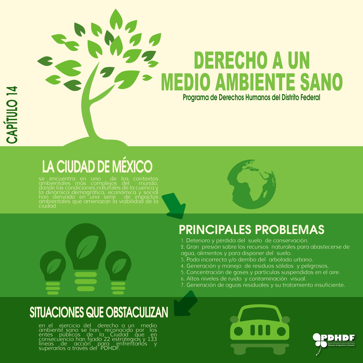 PDHCDMX's tweet photo. Aquí el contenido del #Capitulo14 del #PDHDF dedicado al derecho a un #MedioAmbienteSano  ¡Conócelo! https://t.co/eaDUgISasJ
