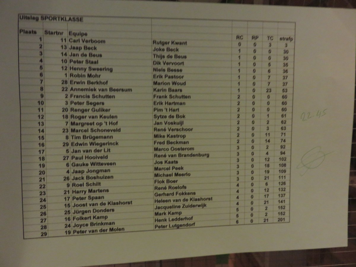 AMAC Openingsrit Sportklasse, 1 langsrijder &amp; 1 instinker gemist, en 1 minuut straftijd = 12e plek! #Saab #Rally