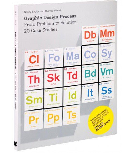 progressjunkie's tweet photo. Thx @printmag: Graphic #Design Process: From Problem to Solution https://t.co/okzex99Ffy https://t.co/gFMAY0N0Gh -> sounds #worthreading