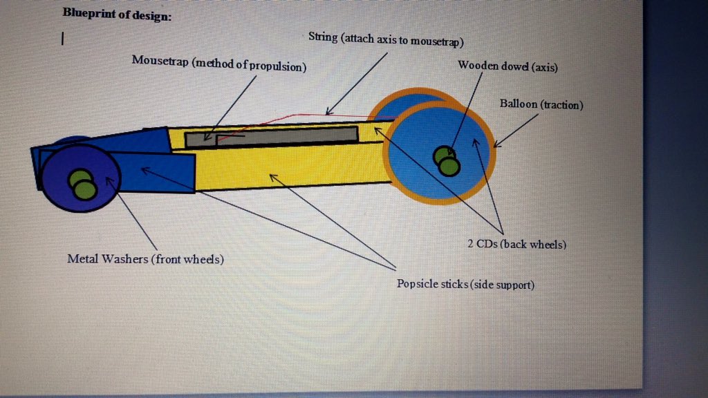 499273P's tweet photo. #210phys blueprints for the winning car #thehumptydumpties https://t.co/Xfs6VCNcld