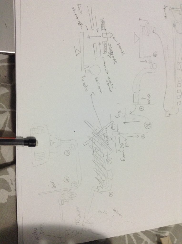 499273P's tweet photo. #210phys throwback to Rube Goldberg brainstorming #thehumptydumpties https://t.co/yX4aGKzq5m
