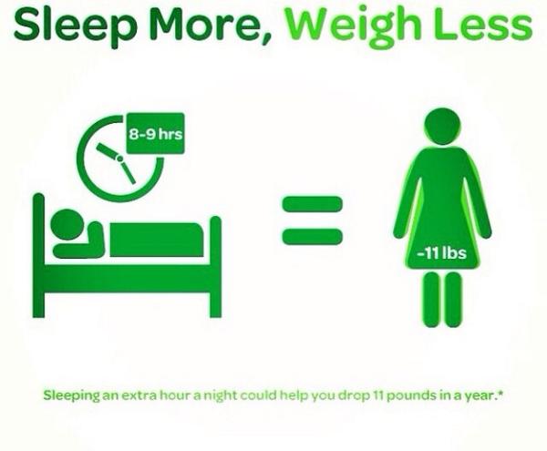 FitBadAss's tweet image. Sleep more, weigh less