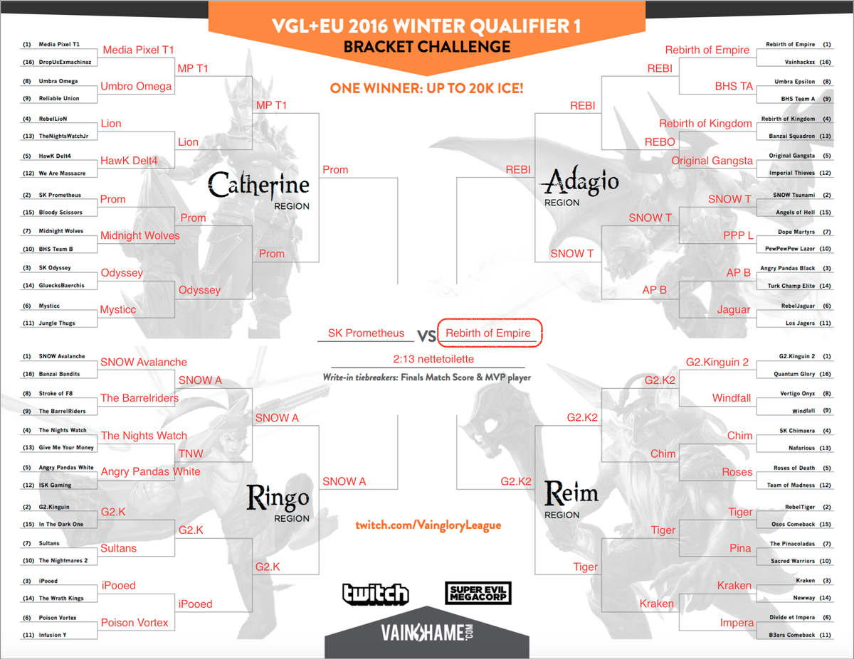 nsydmr's tweet photo. #vainglory #VGLbracket https://t.co/i1BMFIHfV4