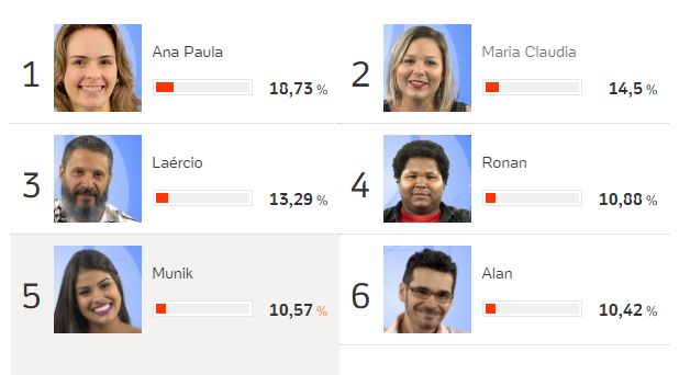changesofwoman's tweet photo. Votem na @MunikNunes aqui 
>>>>>>>> https://t.co/ui6gmIp3va <<<<<<<
Ela está em 5 vamos colocar em primeiro!! https://t.co/zCffeV8mu4