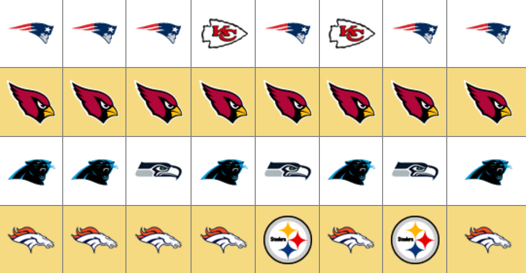 FOX Sports: NFL on X: 'NFL expert picks for the divisional round of the  playoffs -   / X