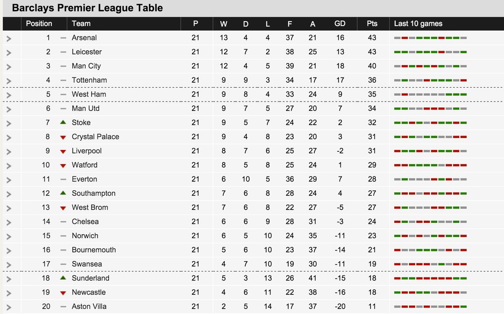 england championship table - Online Discount Shop for Electronics, Apparel, Toys