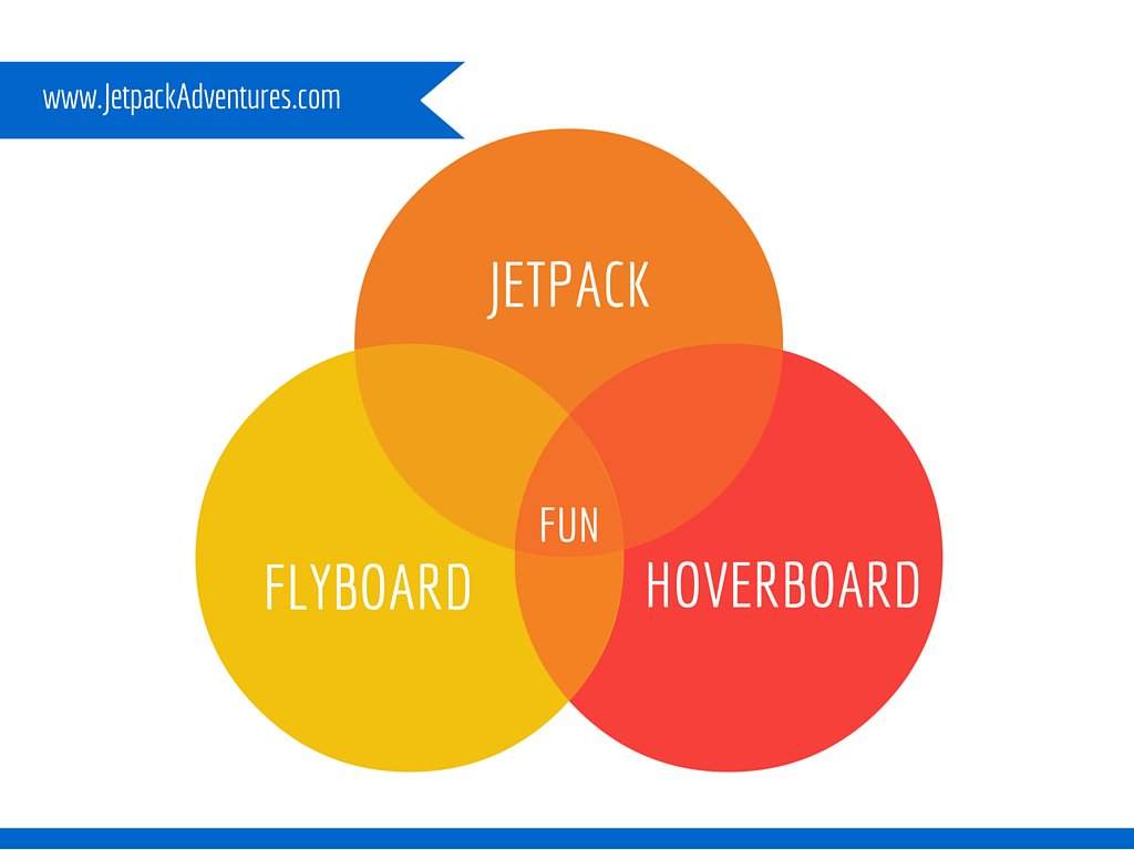 jetpackadv's tweet photo. All roads lead to the same point.

#JetpackAdventures #Jetpack #PartyLikeARockstar #Flyboard #Jetovator #Hoverboard https://t.co/zYyK4btZMU