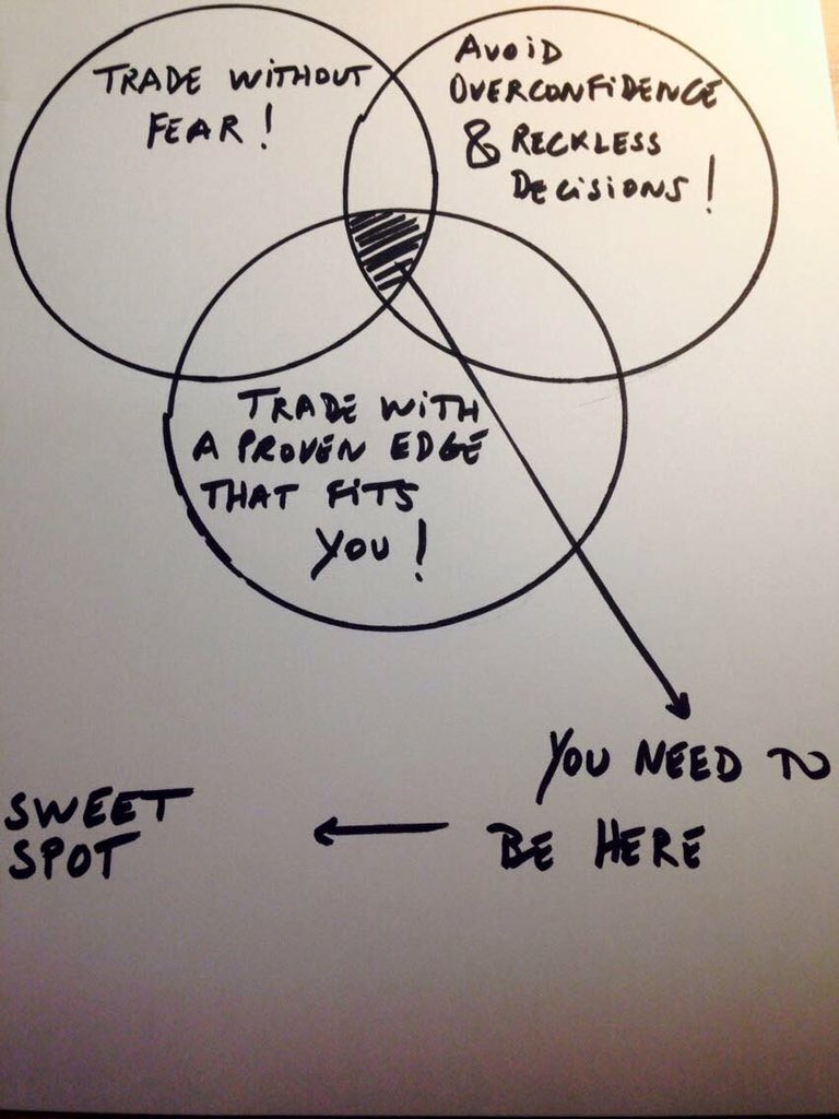 Sweet spot trading system