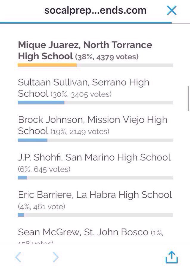 CABELLOTARIAW's tweet photo. HEY , U, Yes u!!! 
GO VOTE RN 
•https://t.co/yjCtZU5cZf•
I voted 💁🏼 now is your time! 
Ilysm @dinahjane97 x69 https://t.co/xgF9xfGgJD