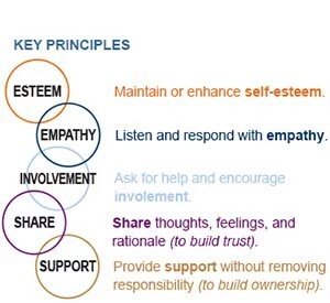 bpaulTM's tweet image. Most of the organisation citizens today missing one ingredient &quot;warmth&quot; #keyprinciples
