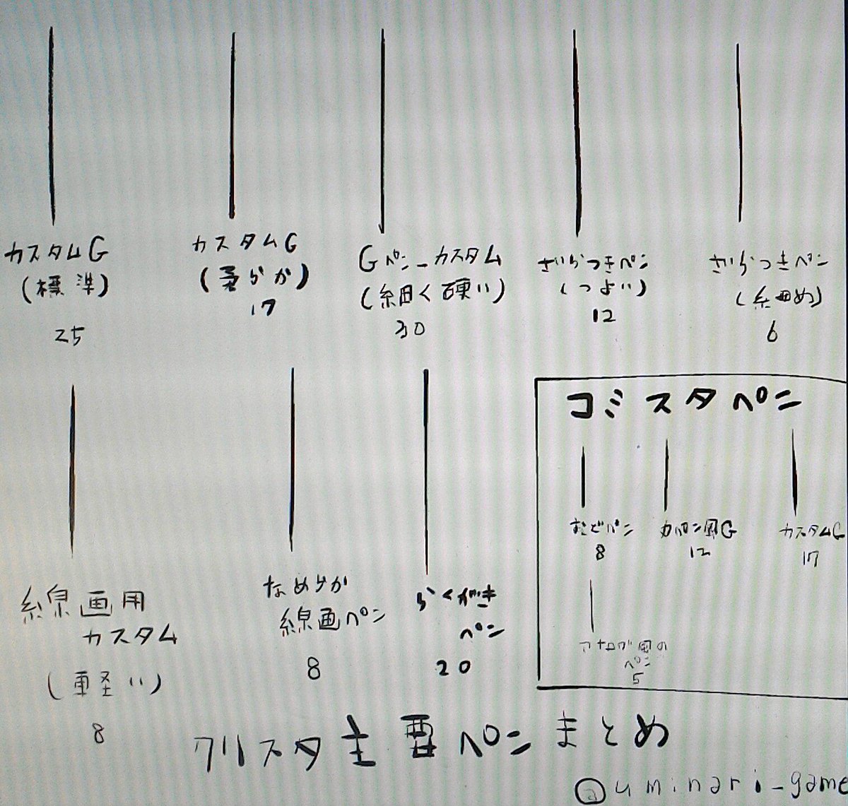 おいも博士の脱稿したれ本舗 自分用クリスタ主要ペンまとめ コミスタペンあり ペン先はハードフェルト芯 クリスタ素材からdlしたものを筆圧含め少しいじっています クリスタ主要ペンまとめ 皆さんの主要ペンも知りたいです T Co おいも博士の脱稿したれ本舗 自分用クリスタ主要ペンまとめ コミスタペンあり ペン先はハードフェルト芯 クリスタ素材からdlしたものを筆圧含め少しいじっています クリスタ主要ペンまとめ 皆さんの主要ペンも知りたいです T Co