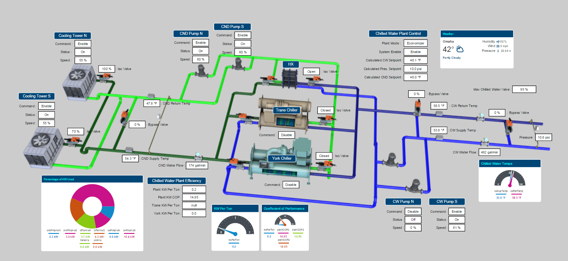 Building Automation System Graphics Building Automation Systems
