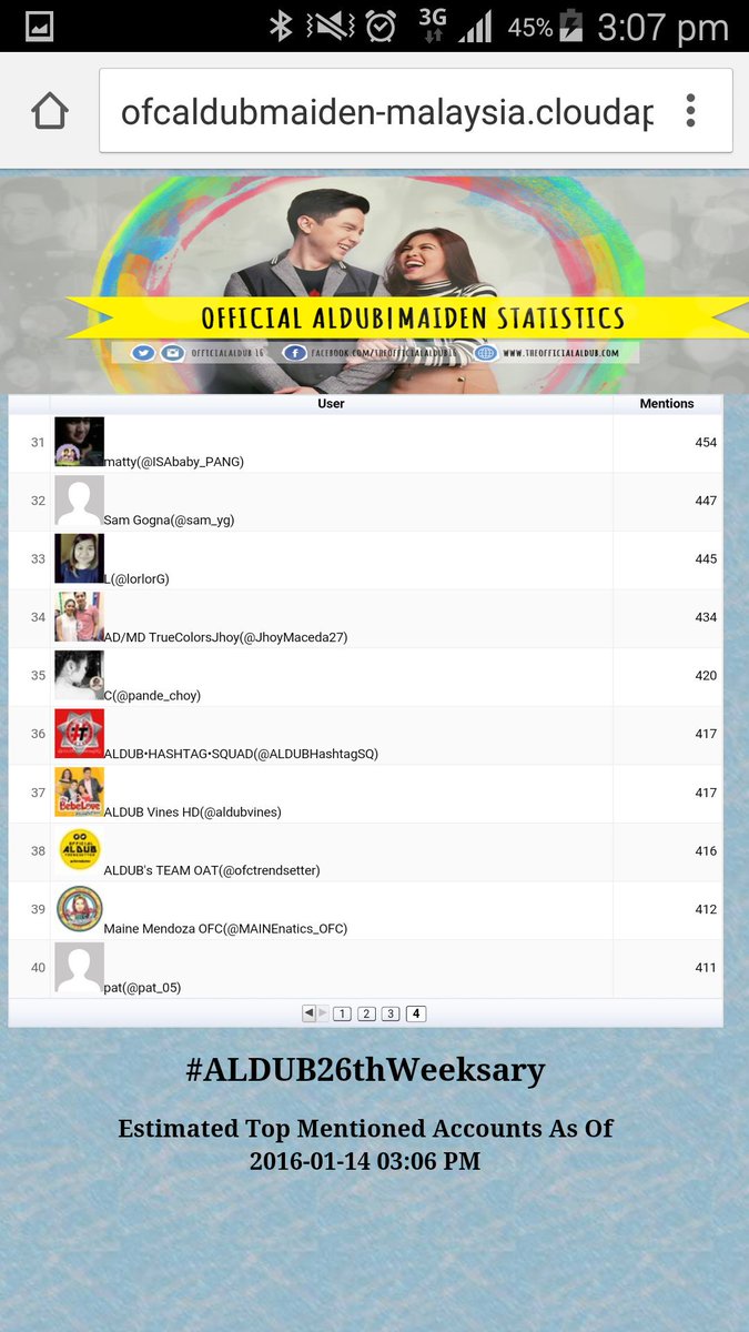 #ALDUB26thWeeksary (3PM) estimated top 40 most mentioned accts <a href="/officialaldub16/">OFFICIAL ALDUBMAIDEN 16</a> <a href="/ALDUBARKADS/">ALDUBARKADS</a> <a href="/ALDubiansOFC/">ALDUBIANS</a>