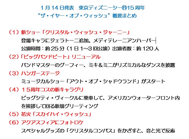 mikko_20100518's tweet photo. 先程公式より発表されたTDS15周年の概要。要点＆新要素だけざっと簡単にまとめました(^_^;)公式はこちら→ https://t.co/vqWD5Ux5no https://t.co/I4SeDaKeIB