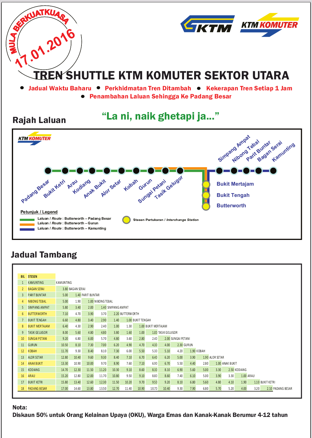 Train From Sungai Petani To Hat Yai Thailand Ktm Srt