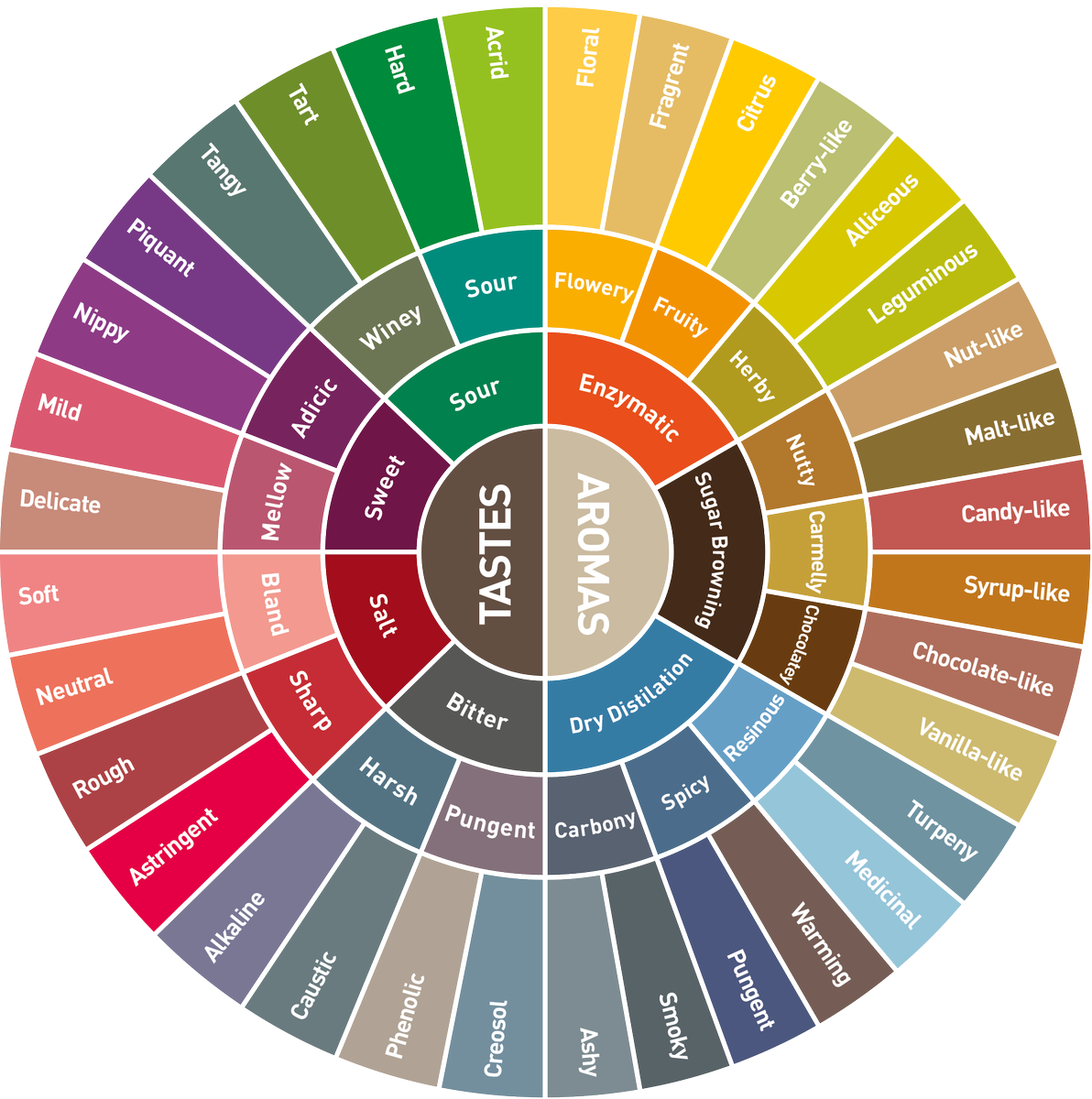 coffeeandhealth's tweet photo. #Coffee provides a complex blend of different flavours. Learn more about aroma and flavour:  https://t.co/5RJiDNBVfc https://t.co/rEUZnPs6Xe