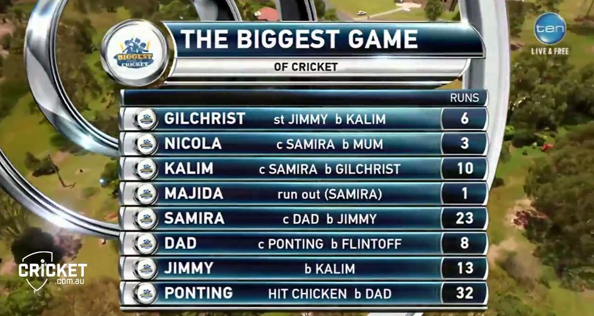 Dad Ponting Hit Chicken Bowled Dad Hilarious Game Backyard