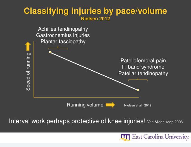 FixUpmassage's tweet photo. An interesting image looking at each end of the running spectrum. Training needs to be balanced to reduce these. https://t.co/Y22UqMMceu