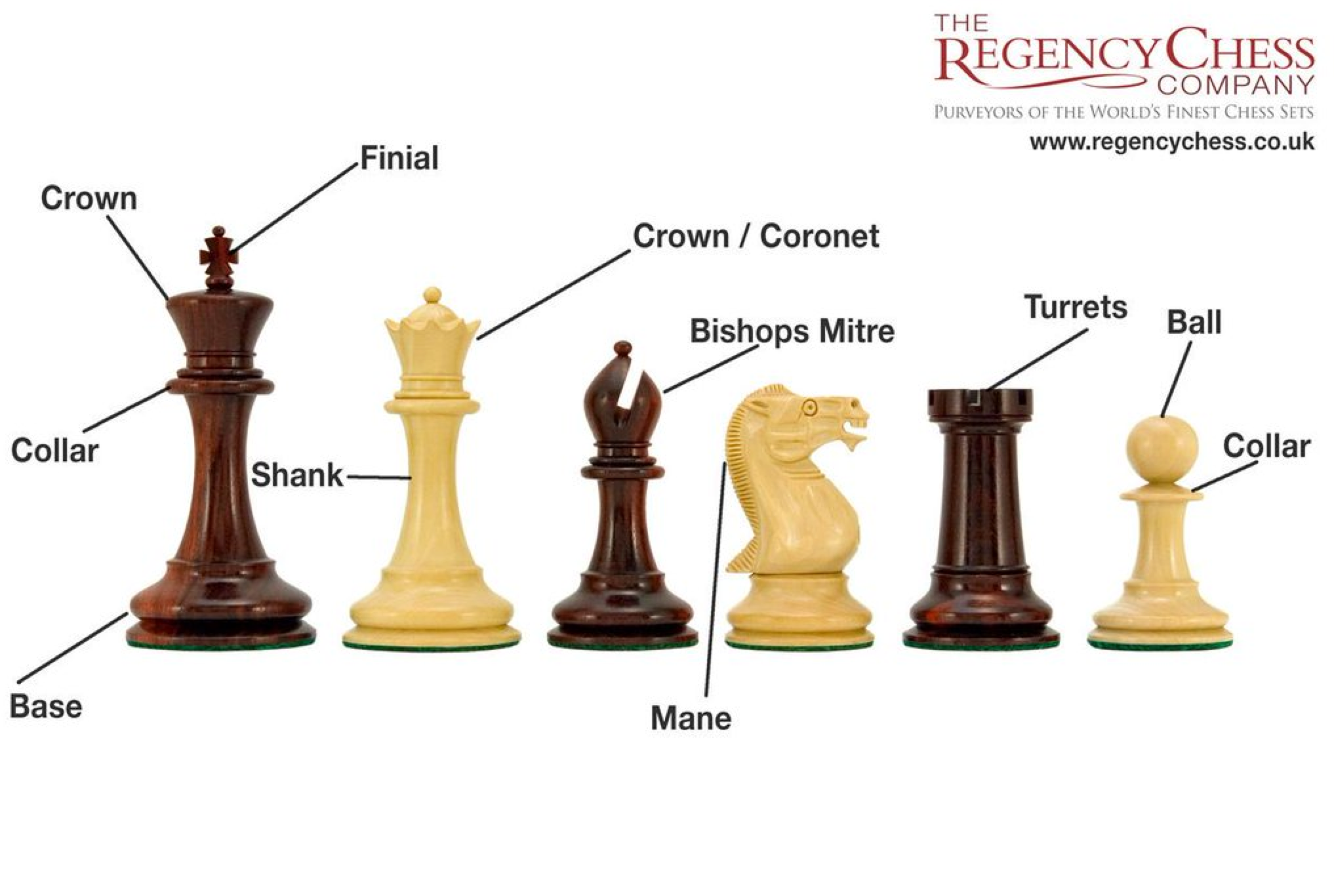 The Regency Chess Co on X: Terminology - It's even important for